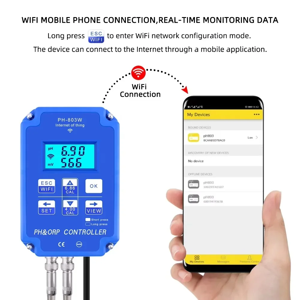 Plant Monitor - PH-803 Digital 2&1 PH ORP Redox