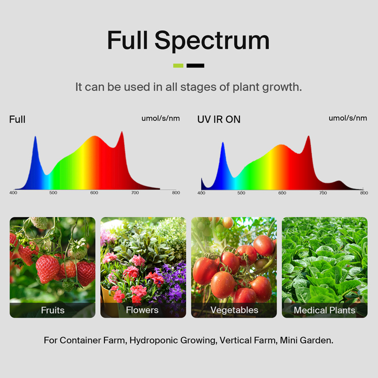 Yields up to 3.75Lbs US Stock  - Grow Light Led recension och pris