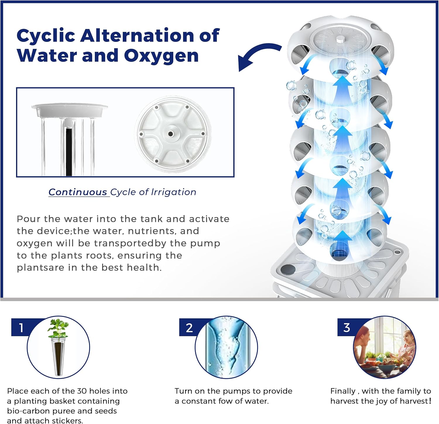Hydroponics Growing System Kit - Hydroponic Tower recension och pris